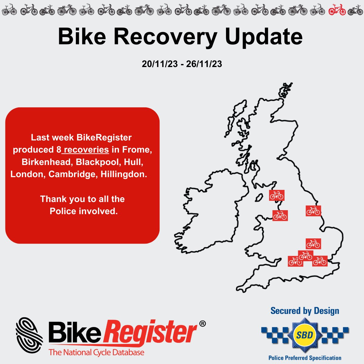 bikeregister's tweet image. This week saw 8 recoveries on BikeRegister. A big thanks to all the police and public involved in the successful return of these bikes!
Did you know that a marked bike is 83% less likely to be stolen than an unmarked bike?
#bikeregister #lockitmarkit #lockit #markit #cyclecrime