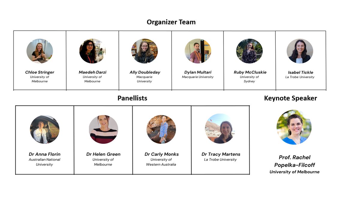 The 𝗜𝗻𝗮𝘂𝗴𝘂𝗿𝗮𝗹 𝗔𝘂𝘀𝘁𝗿𝗮𝗹𝗮𝘀𝗶𝗮𝗻 𝗔𝗿𝗰𝗵𝗮𝗲𝗼𝗹𝗼𝗴𝗶𝗰𝗮𝗹 𝗦𝗰𝗶𝗲𝗻𝗰𝗲 𝗦𝘁𝘂𝗱𝗲𝗻𝘁 𝗦𝘆𝗺𝗽𝗼𝘀𝗶𝘂𝗺 𝟮𝟬𝟮𝟯 is taking place this Thursday, November 30, 2023.  <a href="/ARCAS_news/">ARCAS</a> 
🚨 Online registration closes tomorrow🚨