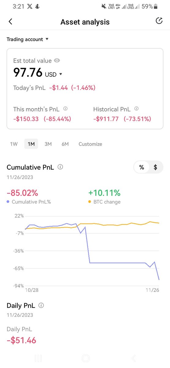 I really need $ 100 . Plz choose me as a winner. I lost $ 911 in future.
