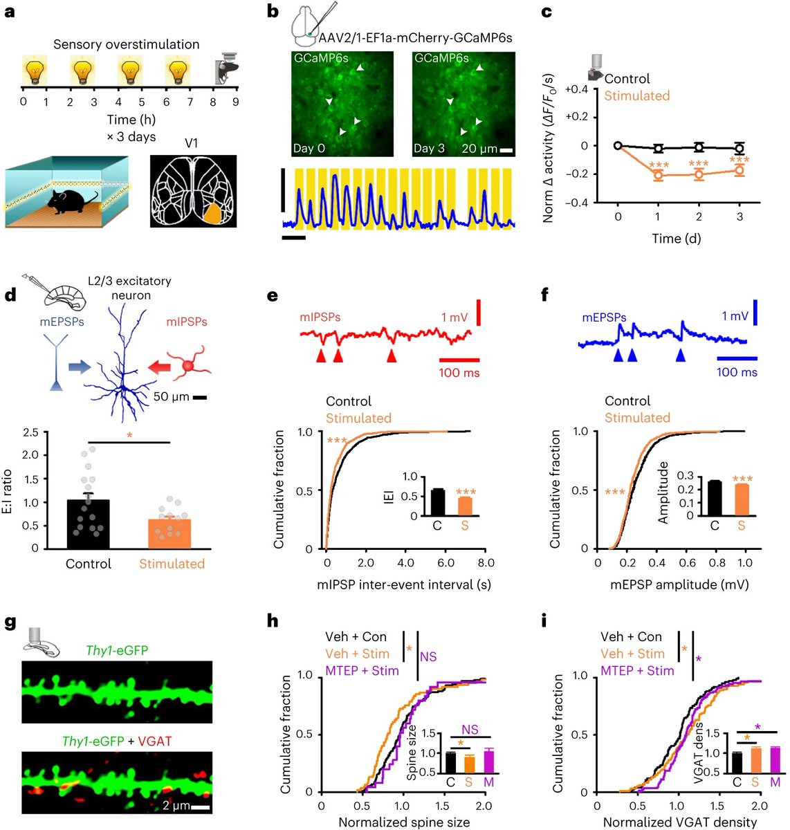 DrFAlzaid's tweet photo. Latest curated papers👇🏽
📷#Age-related dysregulation of homeostatic control in #neuronal microcircuits
📰A #genetic atlas of the human blood #proteome.
😷The counterintuitive implications of #superspreading diseases.
🔗https://t.co/00mh1dLzkV
🙏🏽Thx @Bims_BiomedNews https://t.co/ZF83yLitOG
