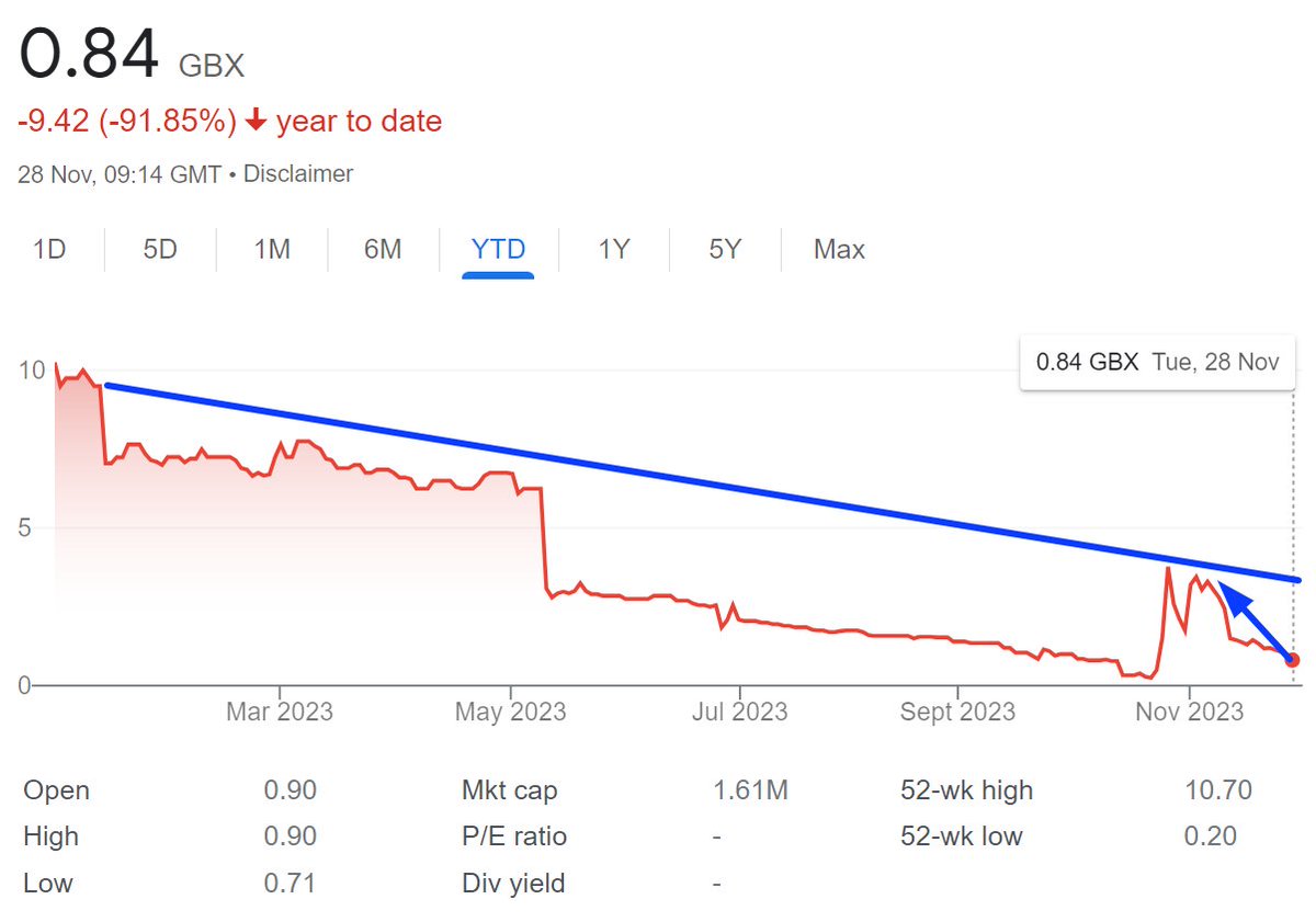 Capo_Of_AIM's tweet image. #ENET Drop from 10p👀👀