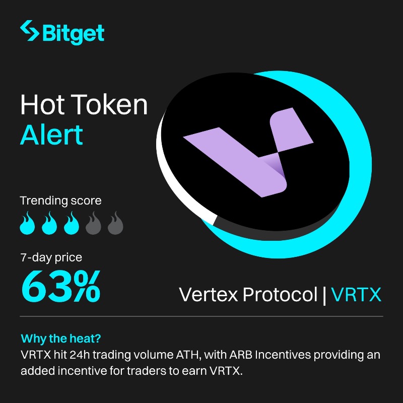 bitget's tweet photo. π₯ #HotTokenAlert
π Watch these tokens soar! π
β¨ Join the crypto excitement as these gems surge to new heights.
π¬ Which one would you ride to the moon? ππ
$GROK $USTC $LUNC $LUNA $VRTX