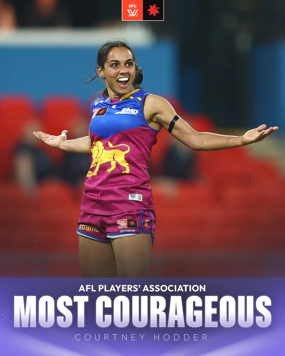 AFL Women's (@aflwomens) on Twitter photo Tough as nails 😤
Congratulations to <a href="/lionsaflw/">Brisbane Lions AFLW</a>'s Courtney Hodder who has won the AFLPA Most Courageous award! Tough as nails 😤
Congratulations to <a href="/lionsaflw/">Brisbane Lions AFLW</a>'s Courtney Hodder who has won the AFLPA Most Courageous award!