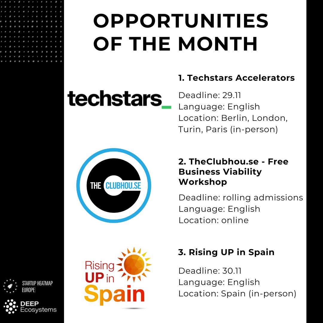 🚀 Startup Opportunities Alert! 

1. <a href="/Techstars/">Techstars</a> Accelerators - Berlin, London, Paris, Torino 
Deadline: 29.11 
2. TheClubhou.se - Free Business Viability Workshop by @makestartups
Deadline: Rolling Admissions 
3. Rising UP in Spain by <a href="/InvestInSpain/">Invest in Spain</a>
Deadline: 30.11