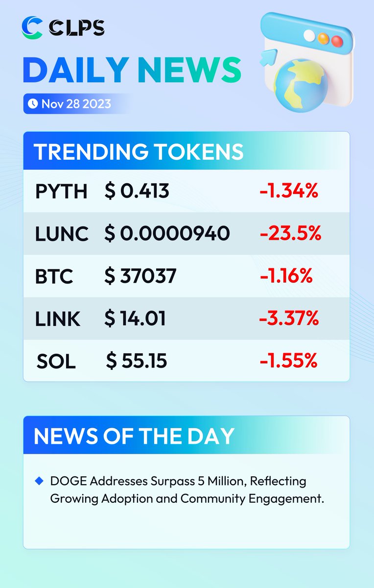 CLPS_Clippers's tweet photo. DOGE Addresses Surpass 5 Million, Reflecting Growing Adoption and Community Engagement. https://t.co/rJbMfiRWTC