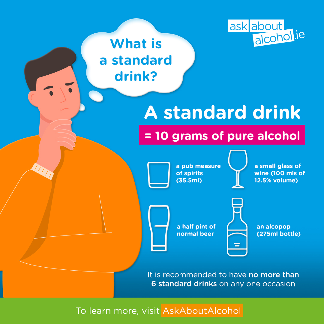A standard drink in Ireland = 10 grams of pure alcohol. 

Recommended weekly low-risk alcohol guidelines are less than: 
👉 11 standard drinks for women
👉 17 standard drinks for men

Weekly low-risk alcohol guidelines - HSE.ie #TheRightToKnow #AskAboutAlcohol