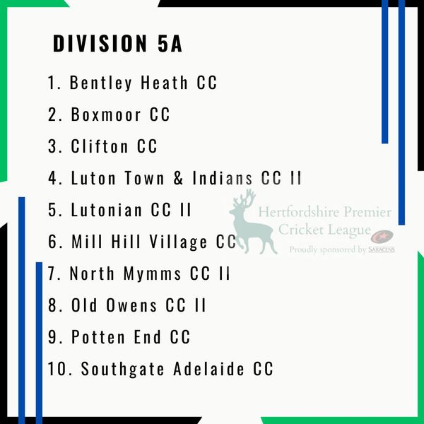 HertsPremierCL's tweet image. Hertfordshire Premier Cricket League 2024 Divisions :

Division 4B
Division 5A
Division 5B
Division 6A