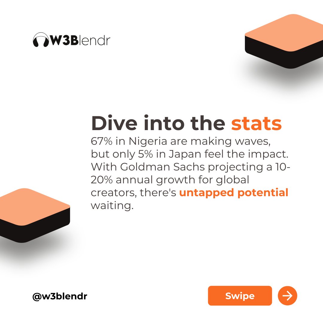 W3Blendr's tweet photo. Exploring Web3 in 2022! 47% of NFT projects are new collections, while 53% are brands diving deeper into the Web3 space. Join the journey at the intersection of creativity and technology. #Web3 #NFTs https://t.co/Q7zyoD1Pp5