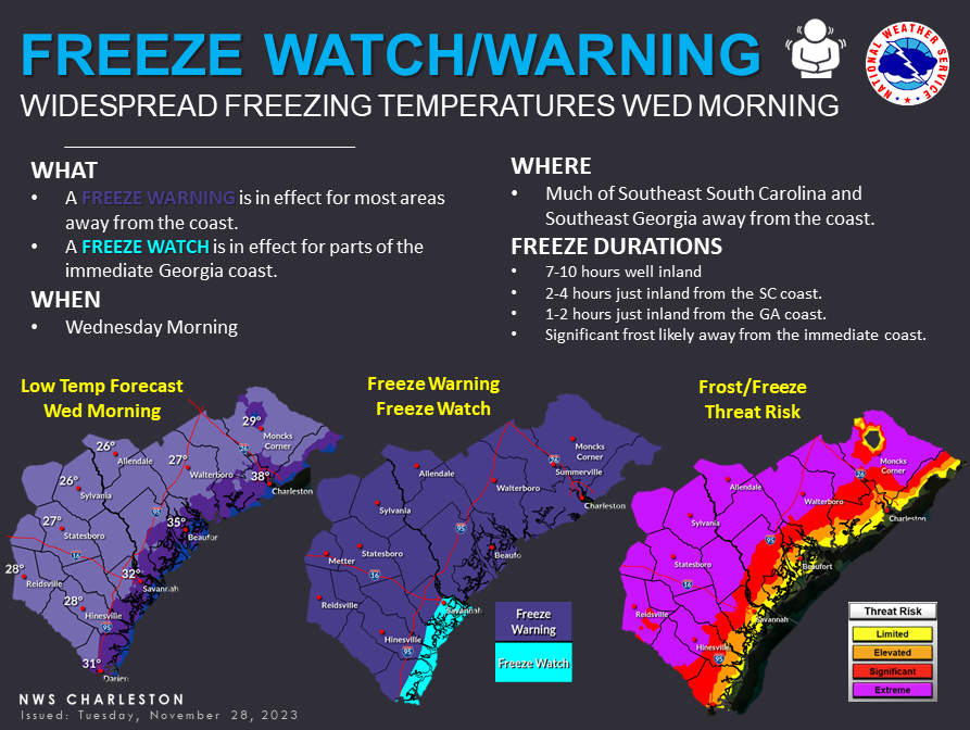 NWSCharlestonSC's tweet photo. ALERT: Freeze Warnings are now in effect for much of Southeast South Carolina and Southeast Georgia. A widespread killing freeze is likely Wed morning. Take precautions now! Help us spread the word and retweet. Thank you.🥶#scwx #gawx #chswx #savwx https://t.co/bTW6bDiD7T