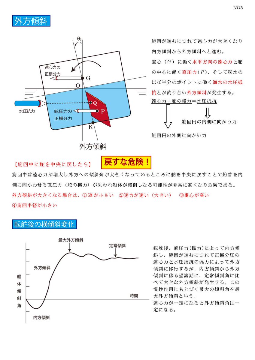 船の旋回運動 旋回中に舵を中央に戻すと非常に危険です。 まぁ～そんな 