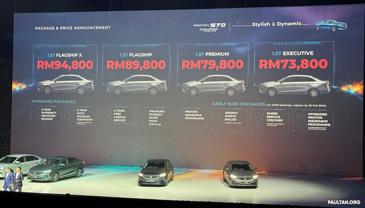paultantk's tweet photo. Akhirnya, harga Proton S70 sudah diumumkan

1.5T Executive - RM73,800
1.5T Premium - RM79,800
1.5T Flagship - RM89,800
1.5T Flagship X - RM94,800 https://t.co/eJGFWI8zat