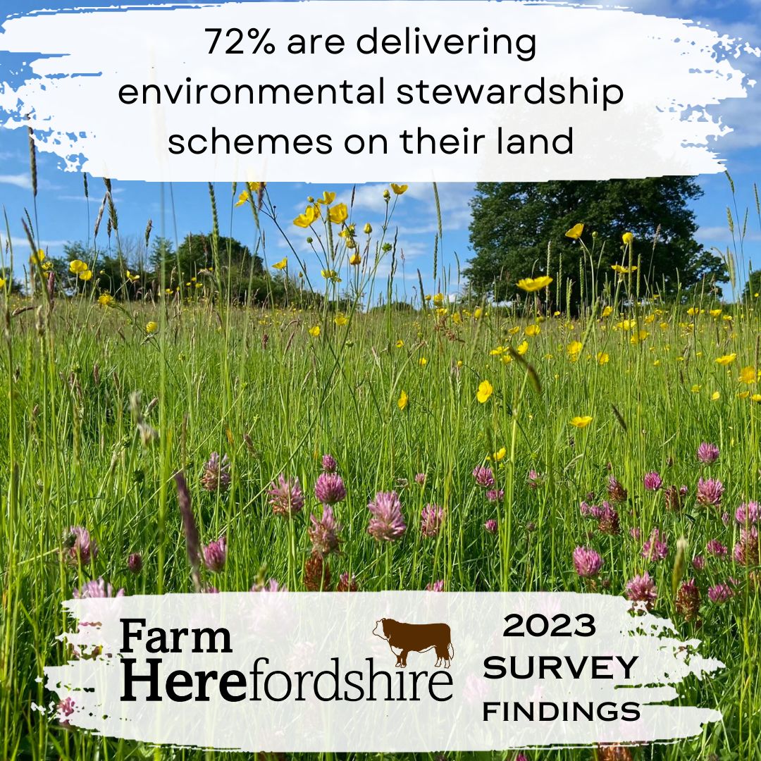 Increased awareness of phosphate issues locally in respondents, see more.. farmherefordshire.co.uk/?p=1759 @TheAHDB @clamidlands @EnvAgencyMids @HfdsCouncil @Hfds_RuralHub @HerefordshireWT @NE_WestMids @NFUHfds @WUFoundation @WyeValleyNL #Herefordshire #RiverWye #Farming #Wye #meadows