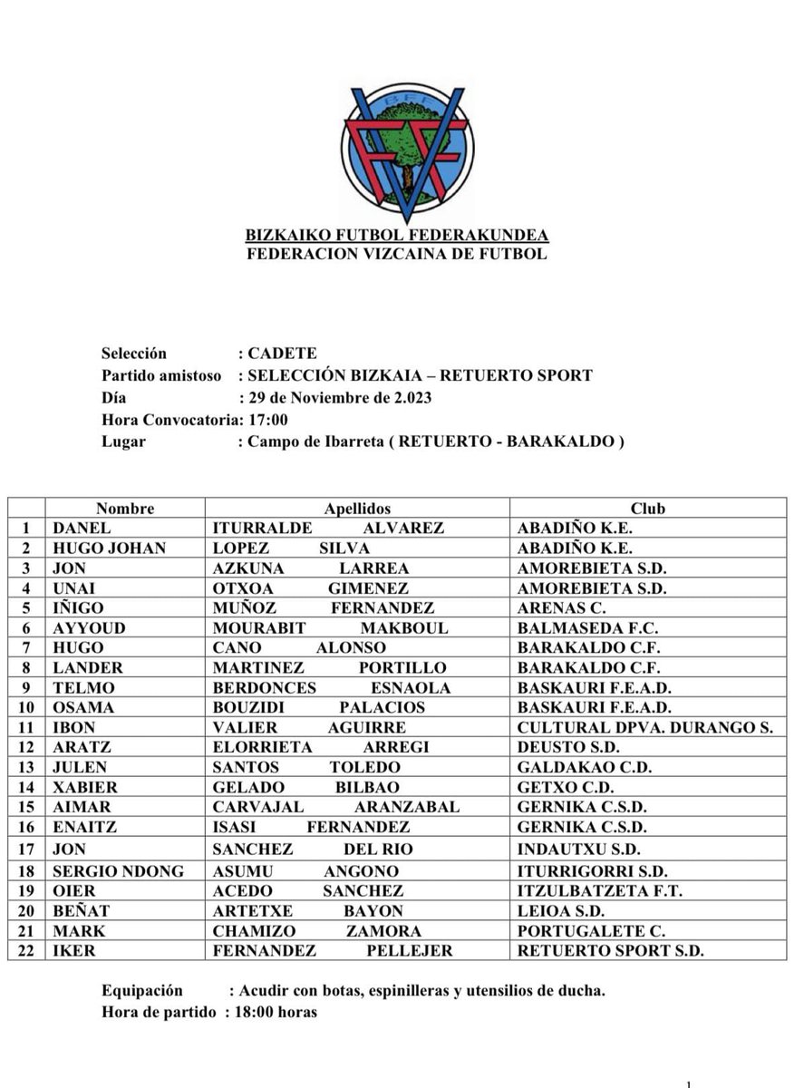 La Selección de Bizkaia cadete masculina juega mañana 29, un partido amistoso frente al Retuerto juvenil en el campo de Ibarreta.

Bizkaiko kadete mailako gizonezkoen selekzioak lagunarteko partida jokatuko du bihar, 29an, Retuerto jubenilen aurka Ibarretako zelaian.