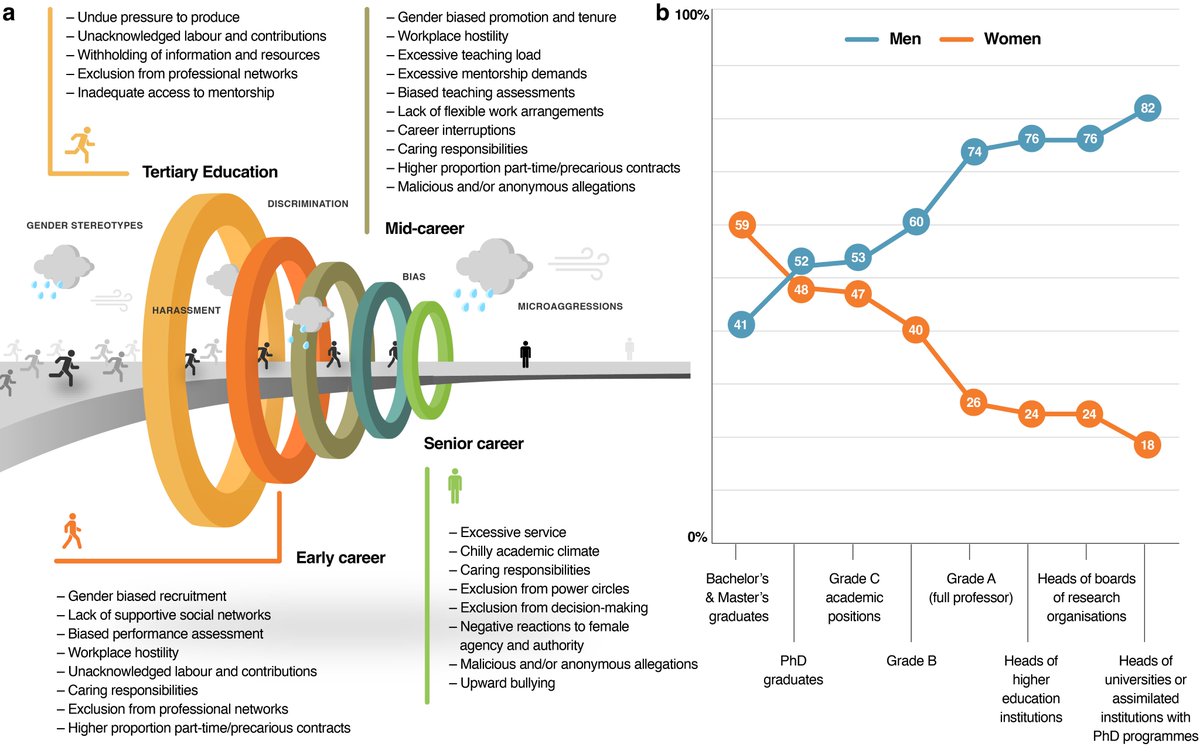 Ursula Keller (@ursikeller) on Twitter photo Examples of toxic workplaces in one figure, published here.
static-content.springer.com/esm/art%3A10.1…
<a href="/JanetGHering/">Janet Hering</a> <a href="/NicoleLBoivin/">Nicole Boivin</a> #gender #diversity #abuseofpower #empowerwomen Examples of toxic workplaces in one figure, published here.
static-content.springer.com/esm/art%3A10.1…
<a href="/JanetGHering/">Janet Hering</a> <a href="/NicoleLBoivin/">Nicole Boivin</a> #gender #diversity #abuseofpower #empowerwomen