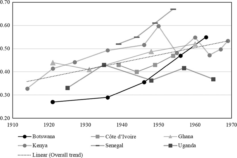 Michiel de Haas (@michieldehaas) on Twitter photo How did income inequality evolve in Africa under colonial rule? We address this question in our <a href="/EcHistSoc/">Economic History Society</a> Review article "Income inequality and export-oriented commercialization in colonial Africa: Evidence from six countries", just published online: doi.org/10.1111/ehr.13…. How did income inequality evolve in Africa under colonial rule? We address this question in our <a href="/EcHistSoc/">Economic History Society</a> Review article "Income inequality and export-oriented commercialization in colonial Africa: Evidence from six countries", just published online: doi.org/10.1111/ehr.13….