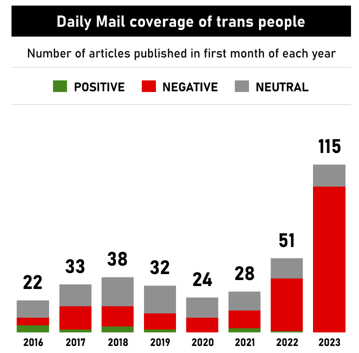 Erin Reed @erininthemorning.com on Bsky tweet media
