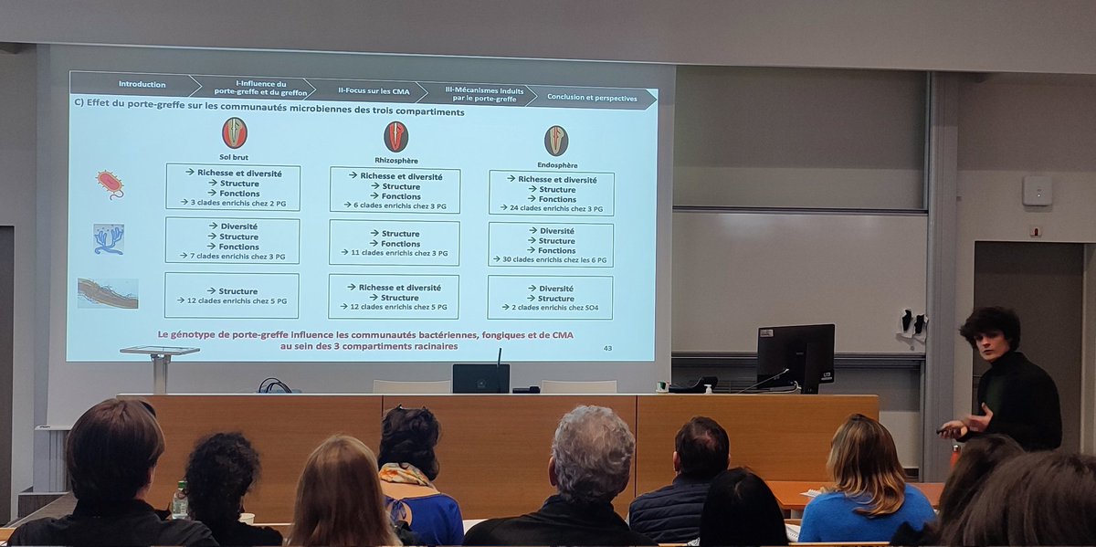 And one more Doctor from <a href="/UMREGFV/">inrae_egfv</a>  🎓🍇📊👨‍🔬 Congratulations Dr.Lailheugue, you nailed it 🖤 <a href="/univbordeaux/">Université de Bordeaux</a> <a href="/isvv_bordeaux/">ISVV - Institut des Sciences de la Vigne et du Vin</a>