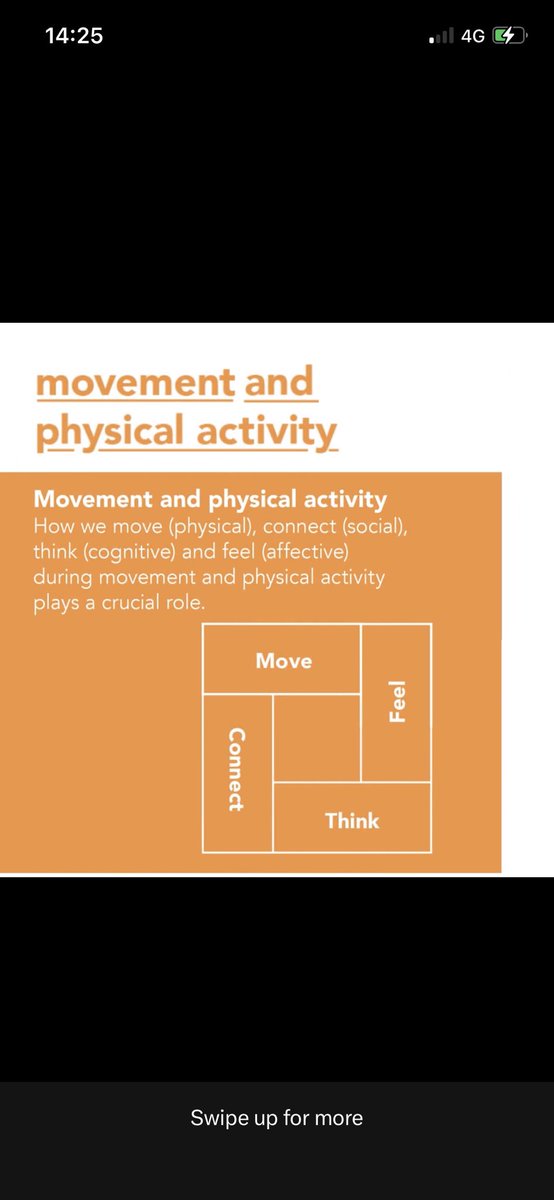 NEW FLASH - Apparently this is Physical Literacy also known as high quality session planning by most coaches in the sector. 🤦🏼‍♂️