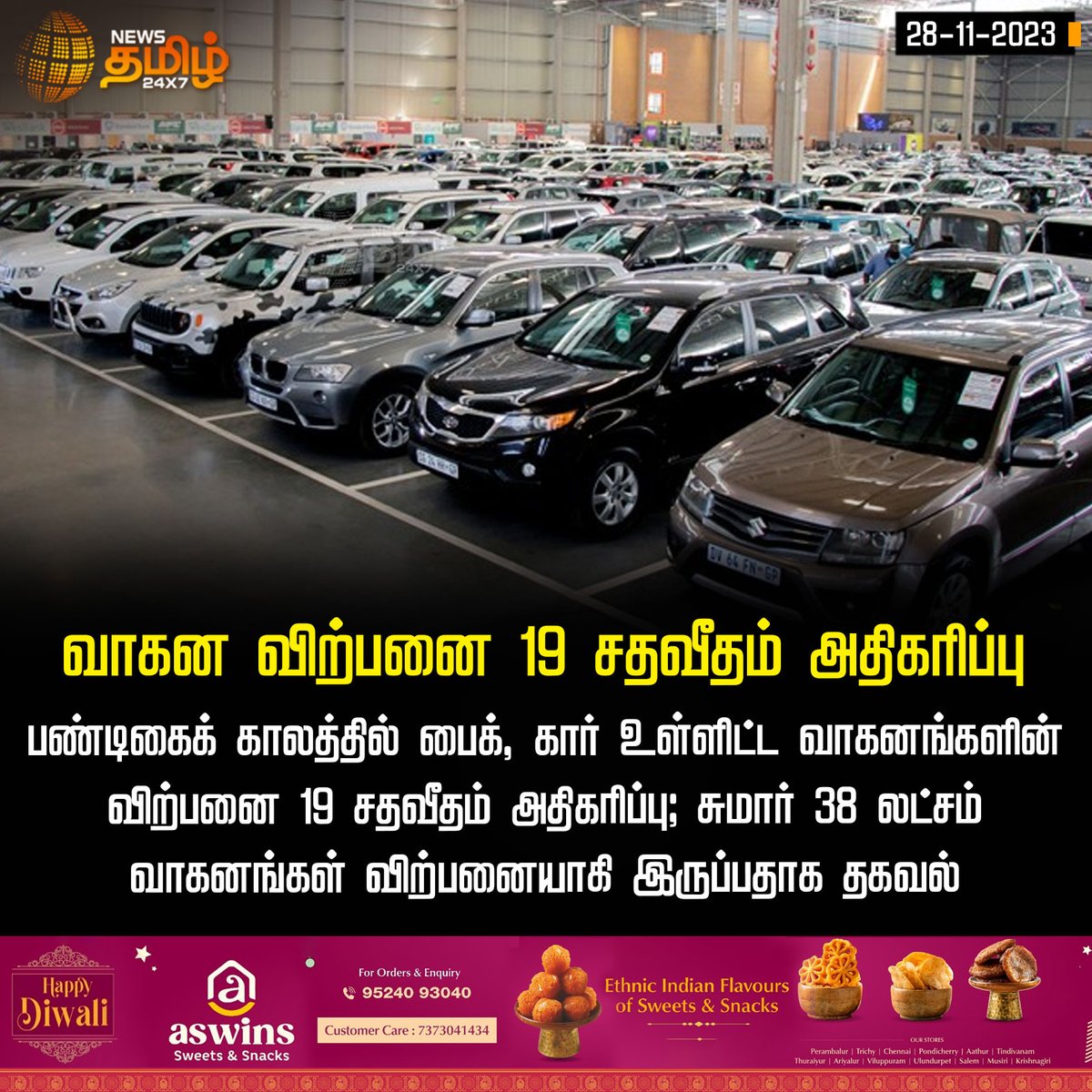 NewsTamilTV24x7's tweet image. #NewsUpdate | வாகன விற்பனை 19 சதவீதம் அதிகரிப்பு

#IndianAutomobile | #RetailSales | #Vehicles | #India | #NewsTamil24x7