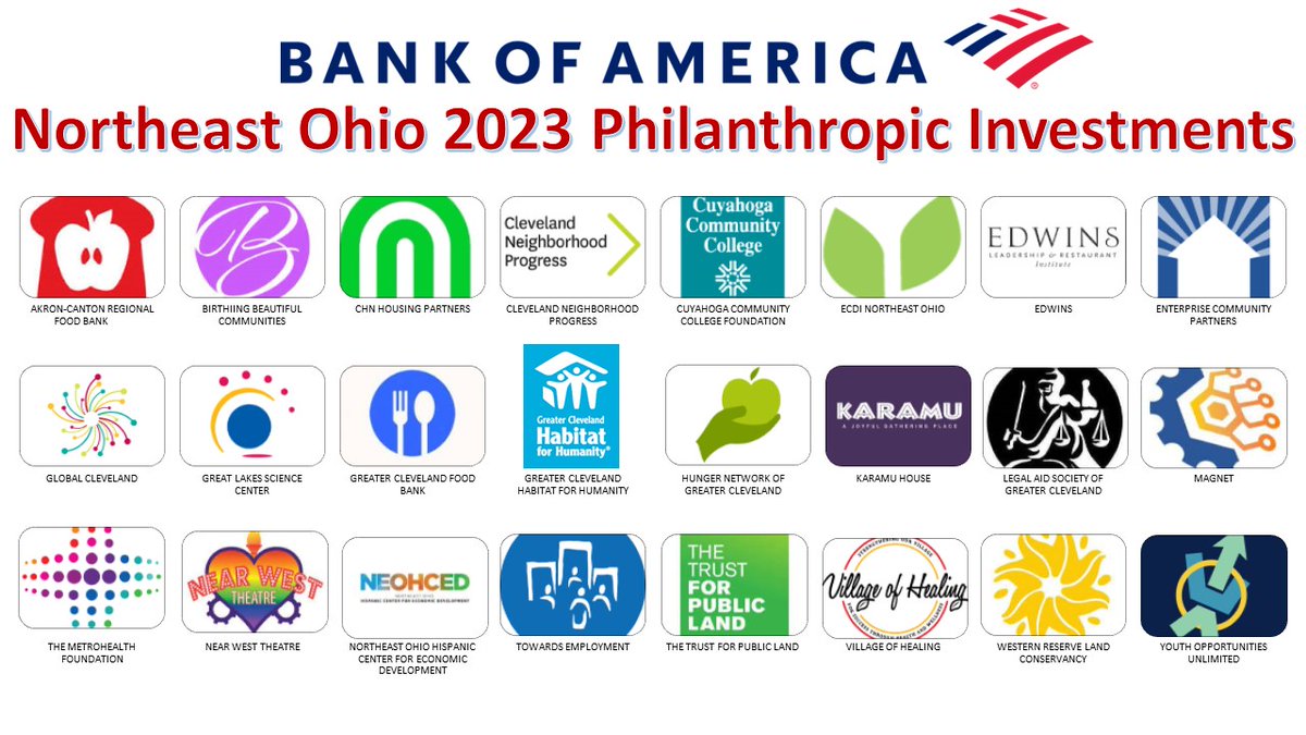 #GivingTuesday is every day for us here in #CLE! Check out where we have invested $1.5+ million throughout Northeast Ohio - including our employees' matching gifts, volunteer grants, Museums on Us partners, Neighborhood Builders, and Student Leaders!
