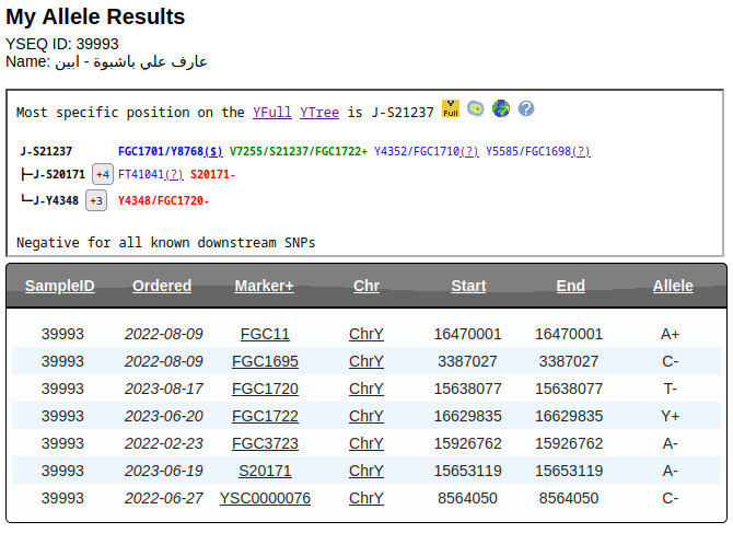 جينات اليمن Yemen's genes tweet media