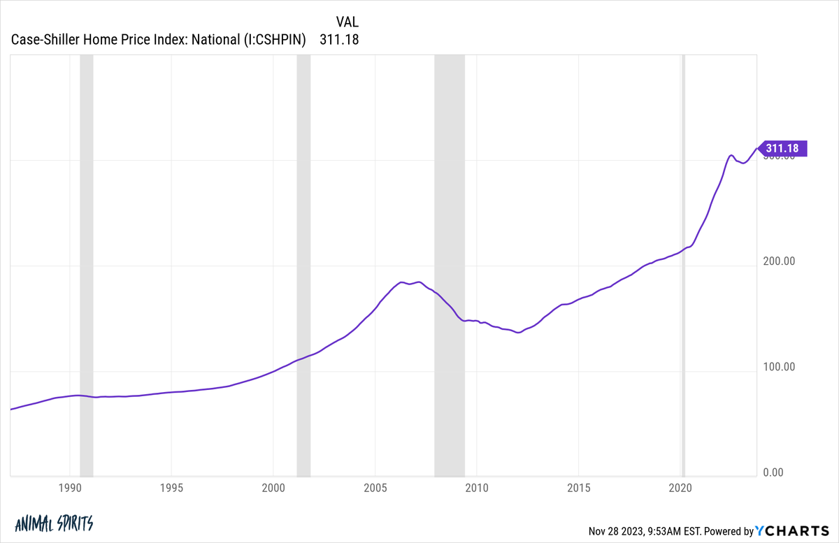 Ben Carlson tweet media