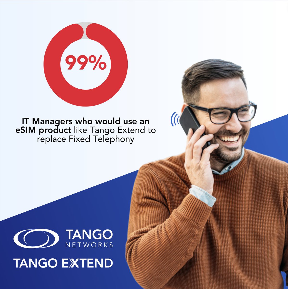 New research shows that 99% of IT managers are ready to retire landline phones in favor of mobile phones for all employees.

Read more about how Tango Extend is leading the charge: blog.tango-networks.com/dawn-of-the-mo…

#TangoExtend #MicrosoftTeams #Teams #eSIM #BYOD #UnifiedCommunications