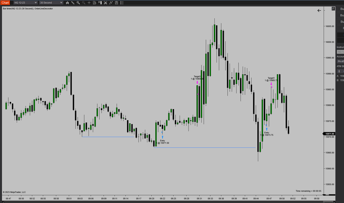 soltradez's tweet photo. My $NQ scalping strategy delivers once again. 

2/2 trades, +24 points, and done for the day. https://t.co/eytIOwaMKG