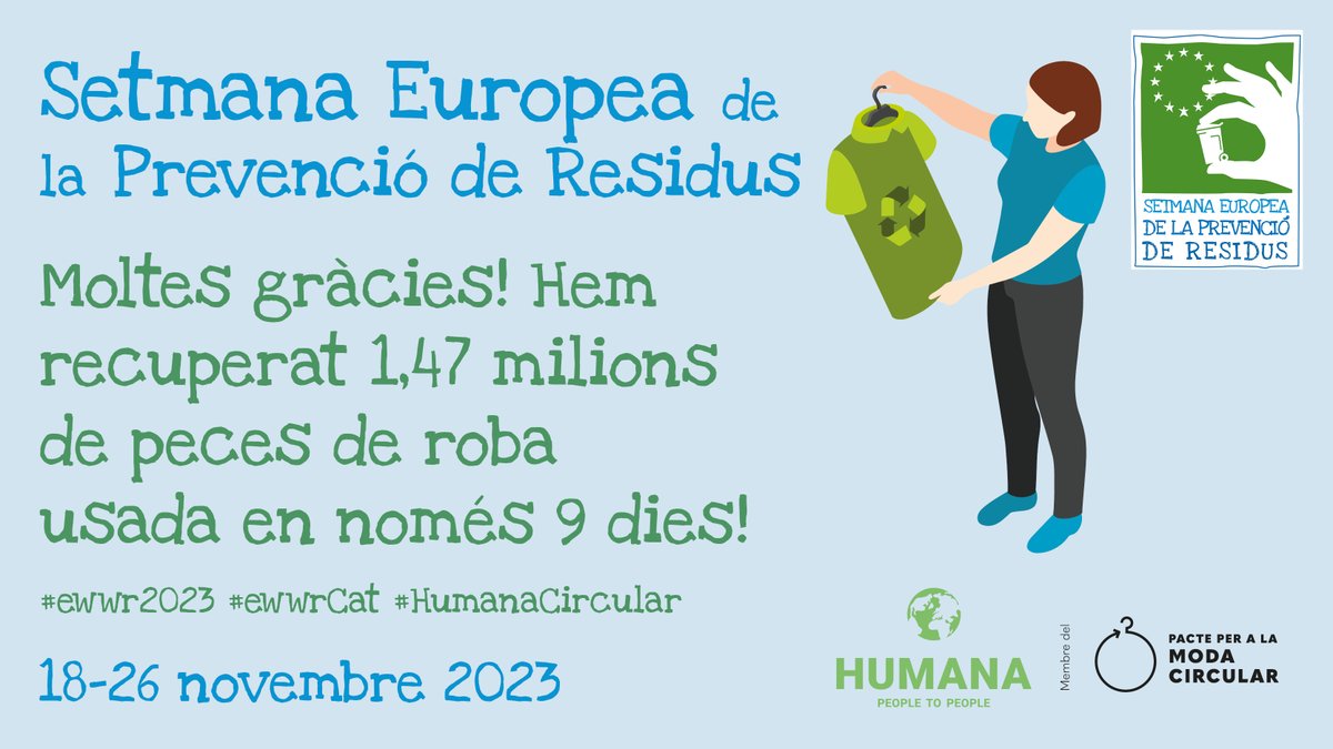 Humana Catalunya (@humana_cat) on Twitter photo Resultats de la Setmana Europea de la Prevenció de Residus ⬇️
✅ Més de 363 tones de #robausada recuperades en només 9 dies a tota Espanya
✅ 1,47 milions d'articles👕
Moltes gràcies per les donacions!!
#EWWR2023 #EWWRcat #reutilització #Catalunyacircular
<a href="/residuscat/">Agència de Residus</a> Resultats de la Setmana Europea de la Prevenció de Residus ⬇️
✅ Més de 363 tones de #robausada recuperades en només 9 dies a tota Espanya
✅ 1,47 milions d'articles👕
Moltes gràcies per les donacions!!
#EWWR2023 #EWWRcat #reutilització #Catalunyacircular
<a href="/residuscat/">Agència de Residus</a>