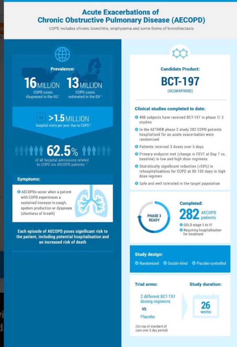 $MREO BO price target $8-$10 is bargain for big pharmas. 

I still strongly believe the company pipeline is worth a lot  more than $10 ?  How 

Underappreciated and Undervalued 

Diversified late-stage pipeline: 6 clinical assets which are unheard of for company trading $1.95