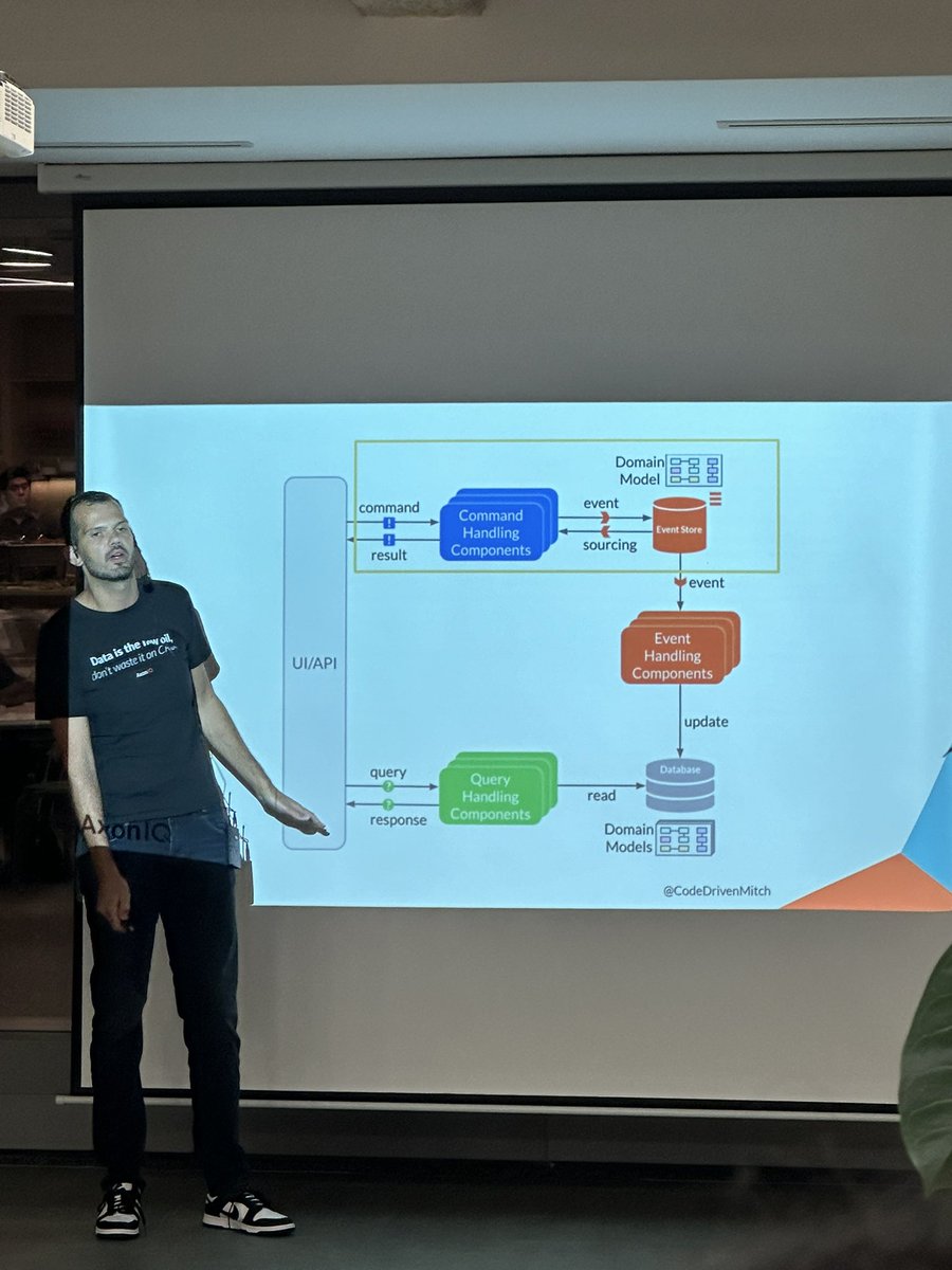 lis (eepy) ((very)) (@arffsaad) on Twitter photo Thanks <a href="/CodeDrivenMitch/">Mitchell Herrijgers</a> for the sharing today! Quite an eye-opener for a relatively new backend developer (myself) in the industry 🫡 Thanks <a href="/CodeDrivenMitch/">Mitchell Herrijgers</a> for the sharing today! Quite an eye-opener for a relatively new backend developer (myself) in the industry 🫡