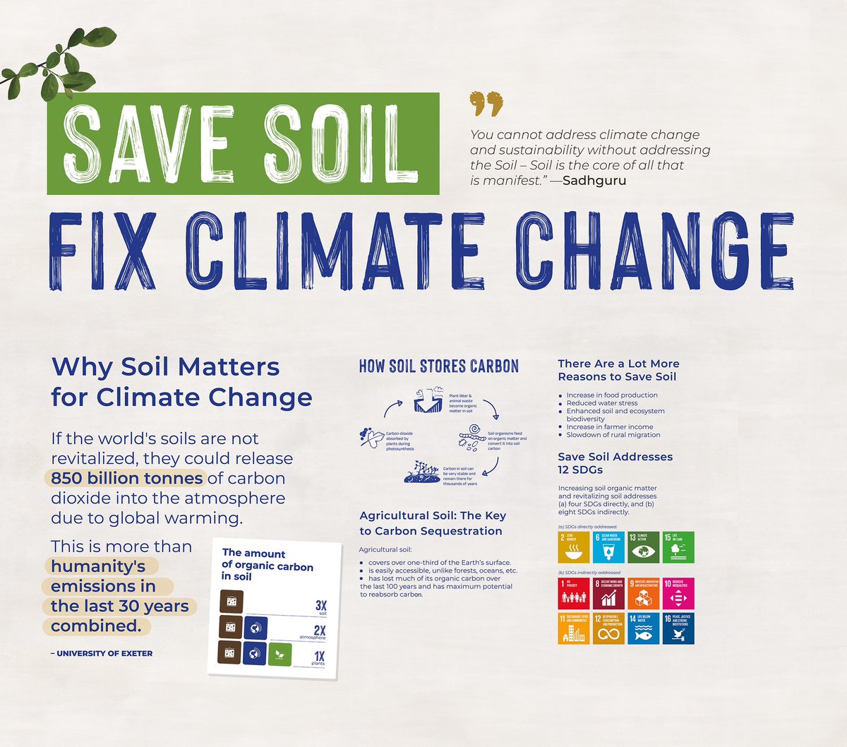 " You cannnot address climate change and sustainability without addressing the soil - Soil is the core of all that is
 manifest " 
~ <a href="/SadhguruJV/">Sadhguru</a> 
Action Now - SaveSoil.org 
#SaveSoil #Sushant