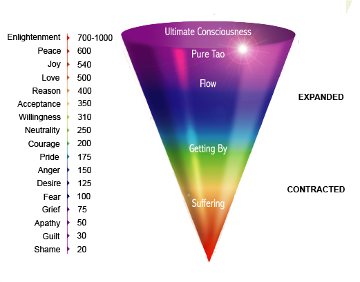AlpacaAurelius's tweet image. The ultimate longevity biohack is raising your consciousness

In David Hawkins book Letting Go, he talks about how advanced yogis are completely protected against environmental toxins

They basically have an energetic armor that is impermeable to all the crap that we're faced…