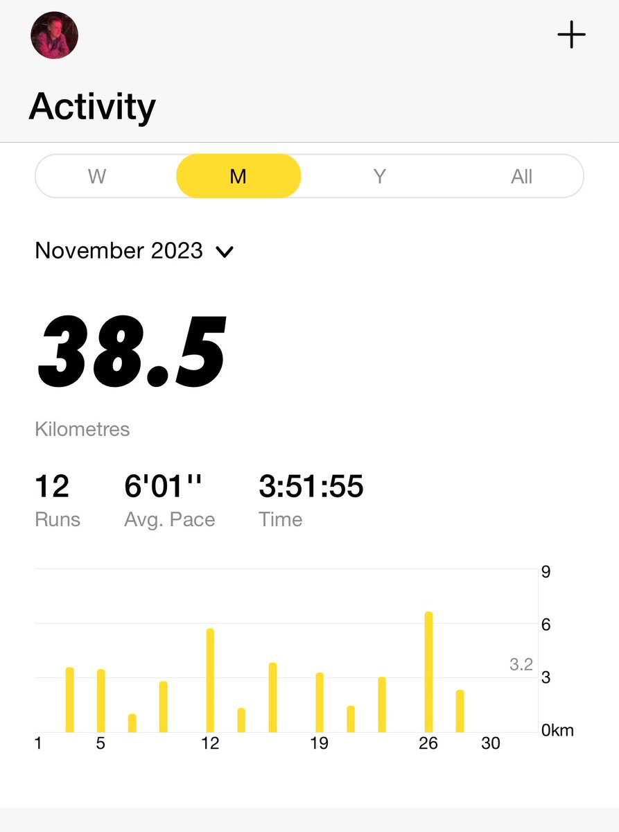 lhuf98's tweet photo. Nike Run Club: ‘Get Started’ Training Plan… COMPLETE!! ✅✅✅

Thanks @Bitbeefy @bennettrun @Nike 

#nrc #running #fitness https://t.co/NHyCEpJ0bw