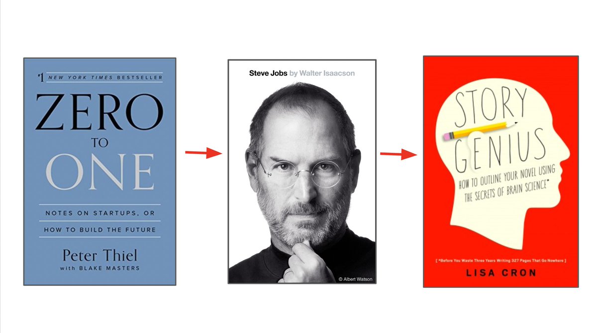 ‘’What books should I read to get better at YouTube?’’

The channels I work with do close to 10 billion views per year... and I get this question all the time.

Here are 5 books I recommend to YouTubers + a key lesson from each.

1. Story Genius- Lisa Cron 

Key YouTube insight: