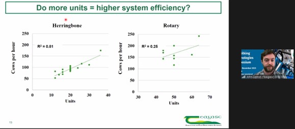 Dr John Upton #IDFMilkingTechnologies2023
<a href="/FIL_IDF/">International Dairy Federation</a>
"We evaluated the effects of increasing the ACR threshold and discuss the effects on milk yield, milking duration and average milk flow-rate in a long term study."