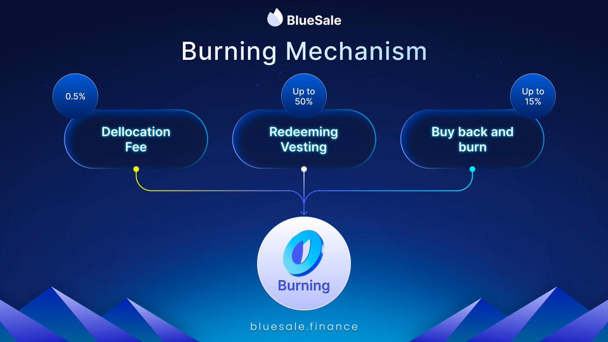 BlueSale Official tweet media