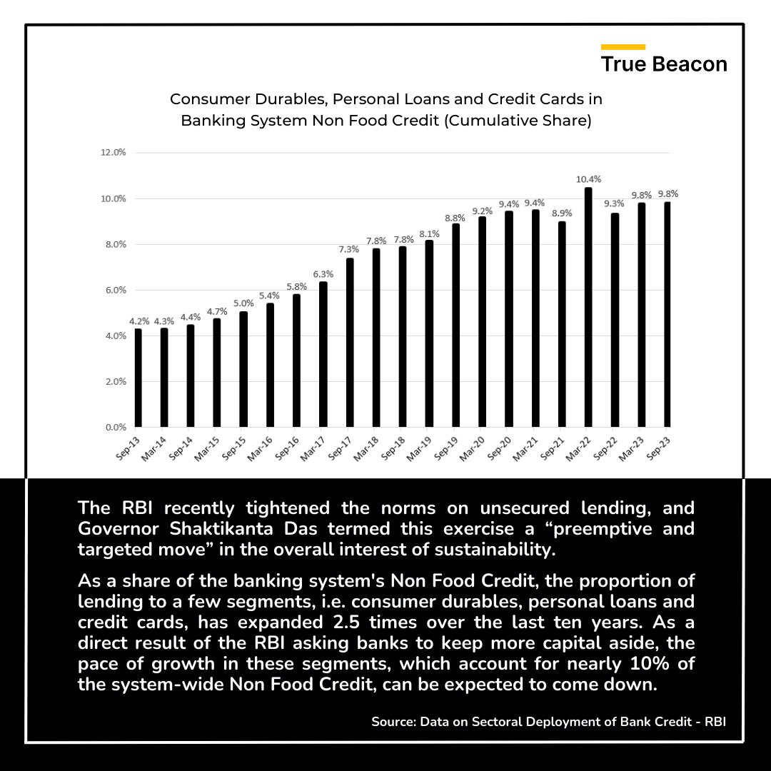 True Beacon Investment Advisors LLP tweet media