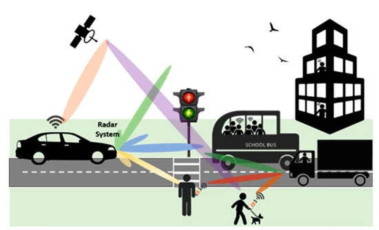 giammaiot2's tweet photo. Software-Defined Radio Beamforming System for 5G/Radar Applications
https://t.co/45xwxYgGBM
ased on the flexibility of software-defined radio techniques applied to an array of antennas, this article...
#SoftwareDefinedRadio #SDR
#5G #radar
#BeamShaping
#PhasedArrayAntenna https://t.co/5FdNQqD4Qm