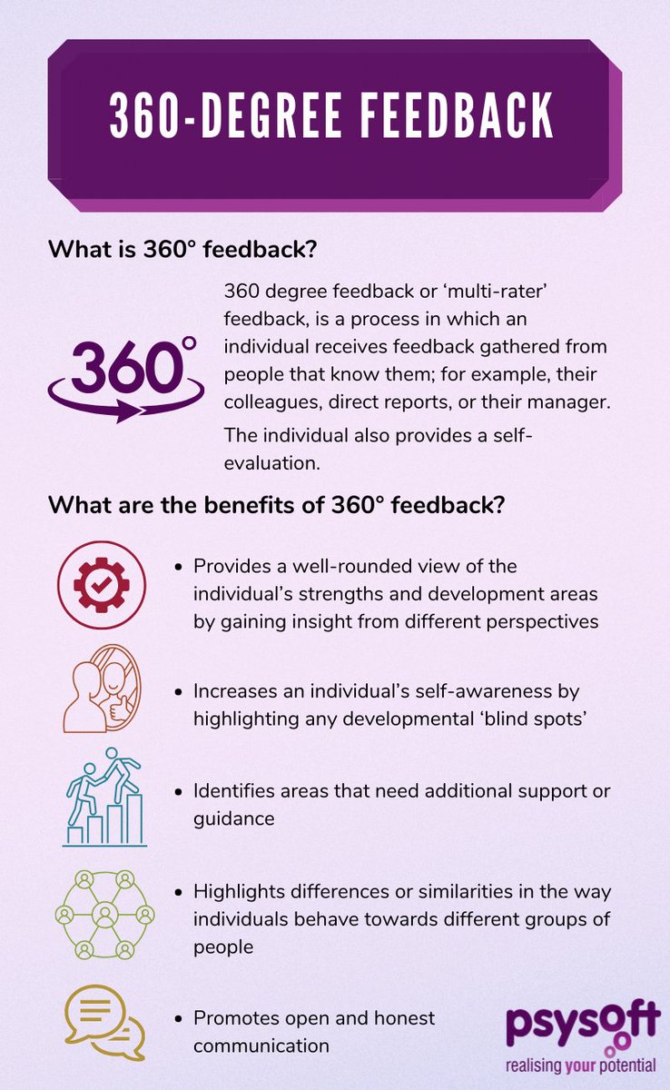 psysoft's tweet image. Find out more about how you can use 360-degree assessments in your organisation by contacting us today: psysoft.com/psysoft-contac… 

#tuesdaytips #360degree #feedback #psychometrics