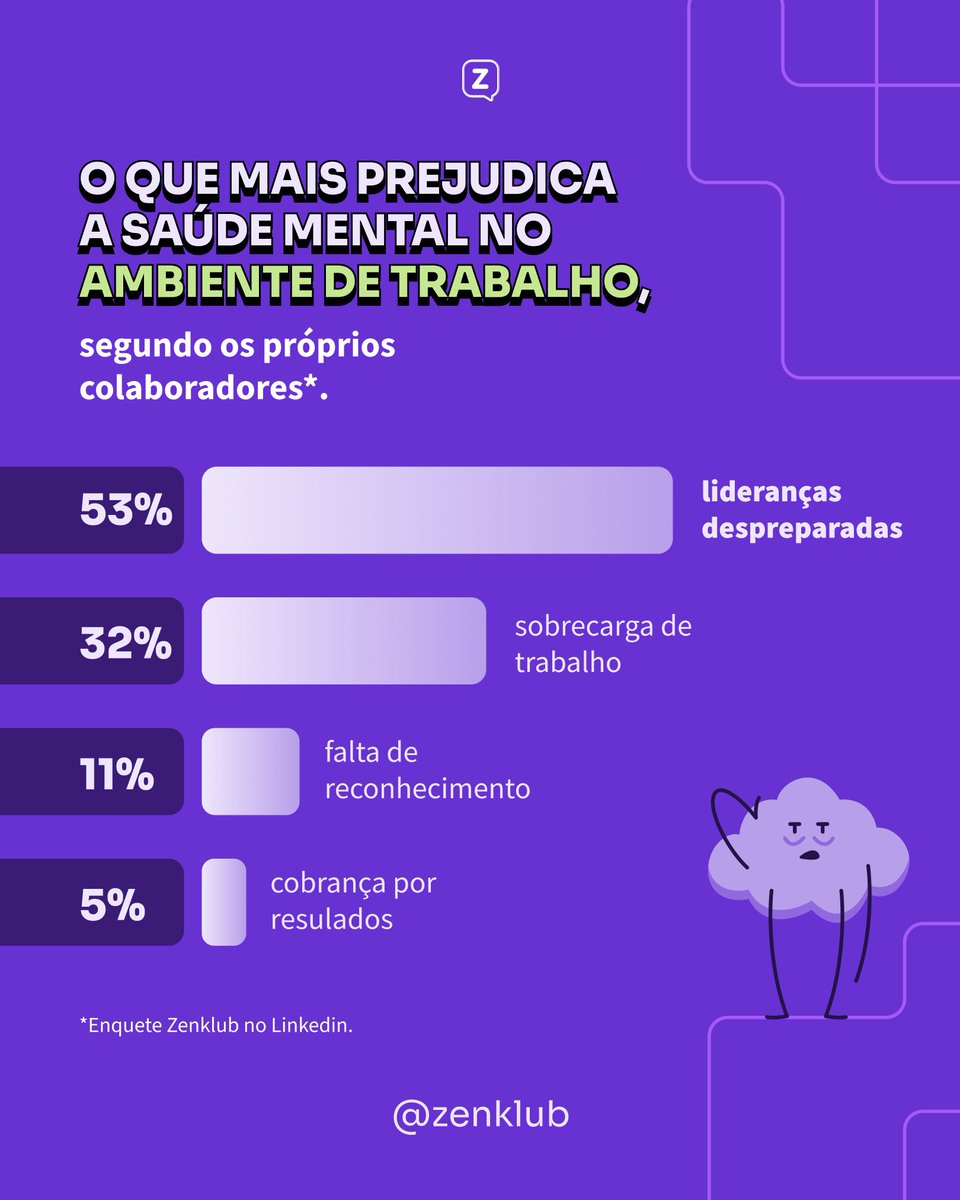 Fizemos essa pergunta na rede vizinha, mas agora queremos saber de você: o que mais prejudica a saúde mental no ambiente de trabalho?