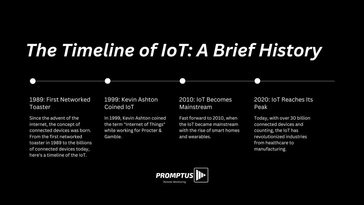 ⏳ IoT - a timeline 

#IoT #IIoT #InternetOfThings #RemoteMonitoring #NetZero #ESG #CarbonFootprint #SmartSolutions #IoTSolutions #LegionellaPrevention #WaterSafety #WaterTreatment #LegionellaAwareness #IAQ #AirQuality #AirQualityMonitoring #IndoorAirQuality