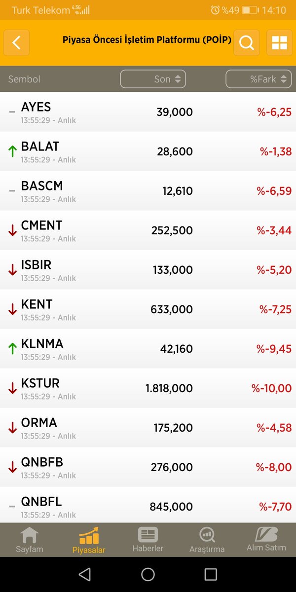 46Hekimhan's tweet photo. #poip #snpam #bascm #ayes #kstur #qnbfb #orma #klnm #ybts #kent #tborg
hayırdır nere kaçış karpuz kesecektik. https://t.co/X5XR99A8xQ