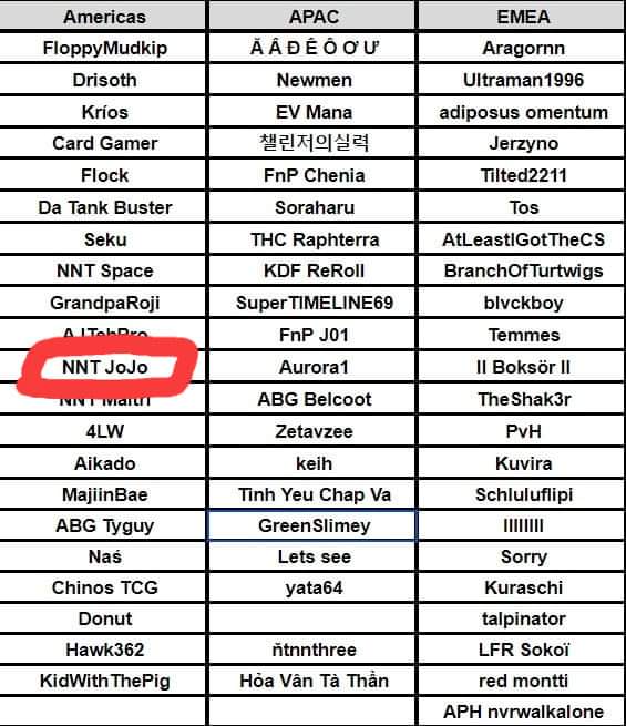 Oficialmente classificado para o mundial!! 🙏🥰