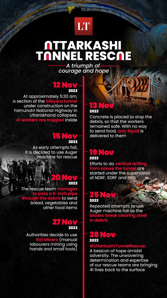 A beacon of hope amidst adversity. The unwavering determination and expertise of our rescue teams are bringing 41 lives back to the surface.  #UttarakhandTunnelRescue #India #Uttarakhand