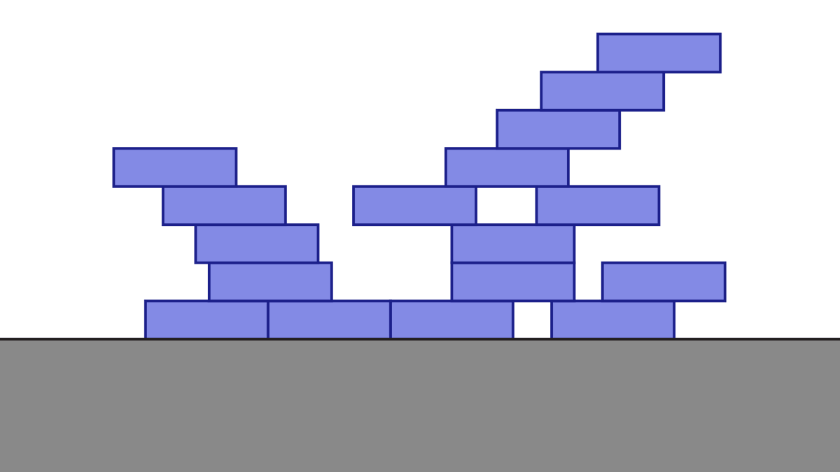 Suppose I have a collection of identical, non-overlapping, unit-height rectangular blocks in 2D, each given by a real coordinate x and integer coordinate y.

What is the simplest algorithm to check if these blocks are in static equilibrium?