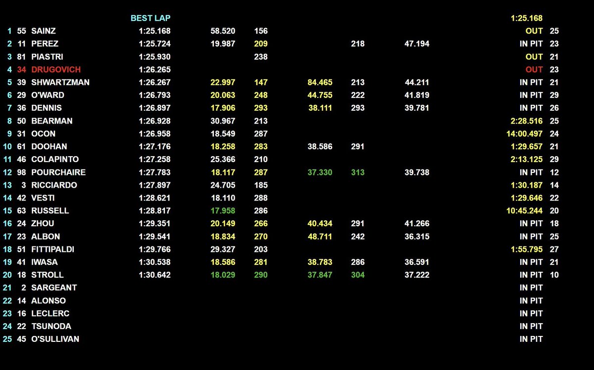 TearOffFR's tweet photo. 🚨 Ça y est, Carlos Sainz s'est mis en route avec le meilleur temps à Abu Dhabi ce matin ! 

Il est désormais prêt à se battre pour la 2e place au championnat constructeurs avec Ferrari ! 💪

Hein ? Ah c'est trop tard... Comment ça... ?

#F1 #F1Testing #AbuDhabiTest https://t.co/l1qxvGZS4d