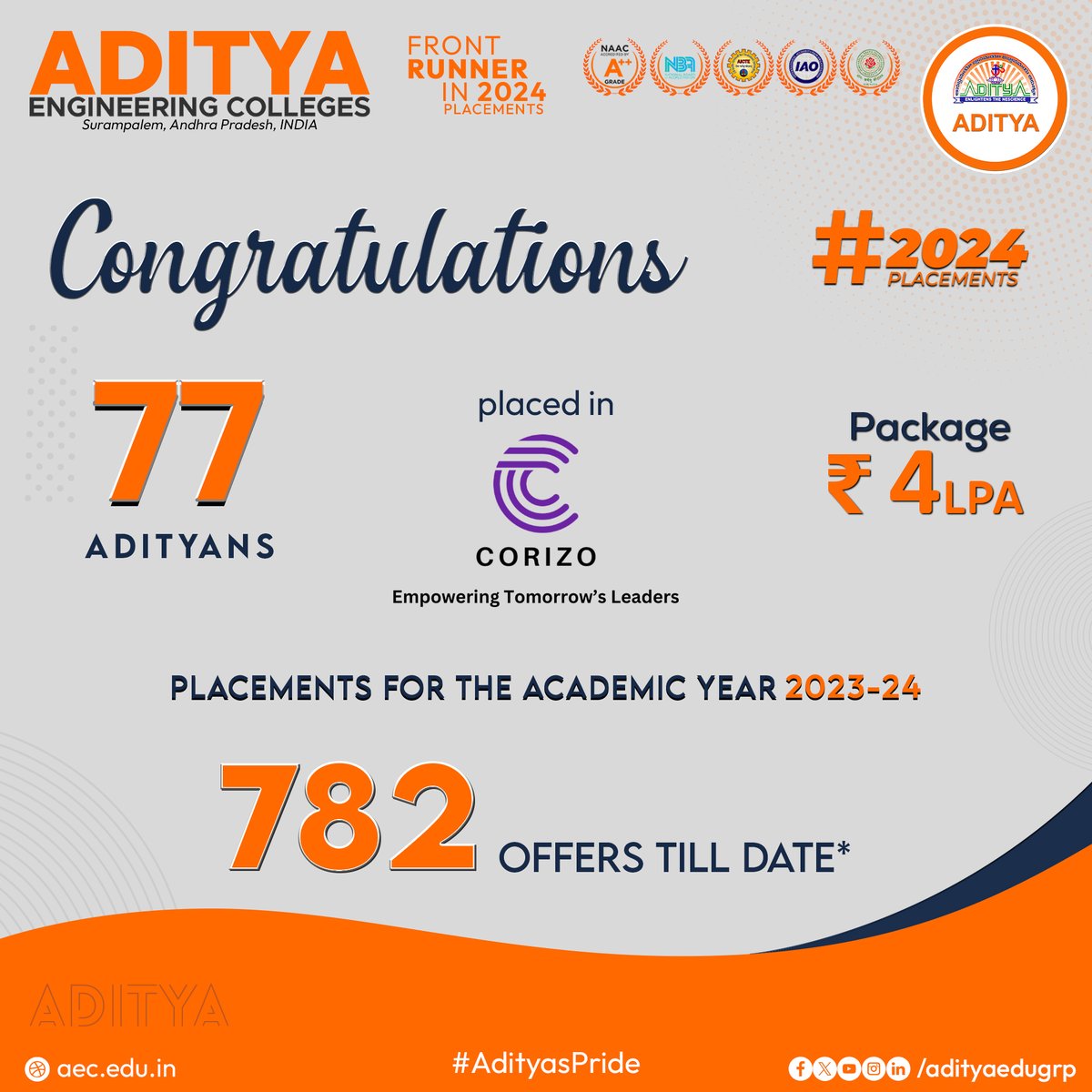 adityaedugrp's tweet photo. Congratulations to all ๐77 Adityans for being placed in CORIZO with a Package of 4LPA.
#Aditya #CORIZO #2024Placements #AECaditya #4LPA #AdityasPride #AchieveWithAditya #RisingToNewHorizon https://t.co/HGcB6TkNZl
