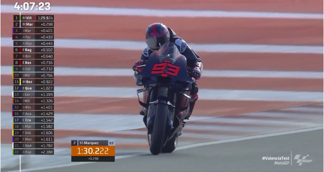 ScherazadeMS's tweet photo. Marc Marquez 1:30.222!

P2!

🔥🔥 https://t.co/E9iWE4dKmy