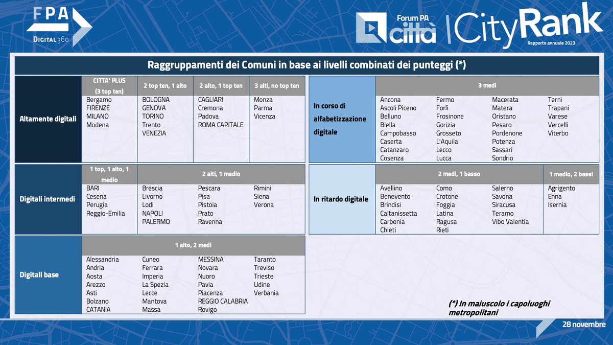 FPA - FORUM PA - A DIGITAL360 Company tweet media